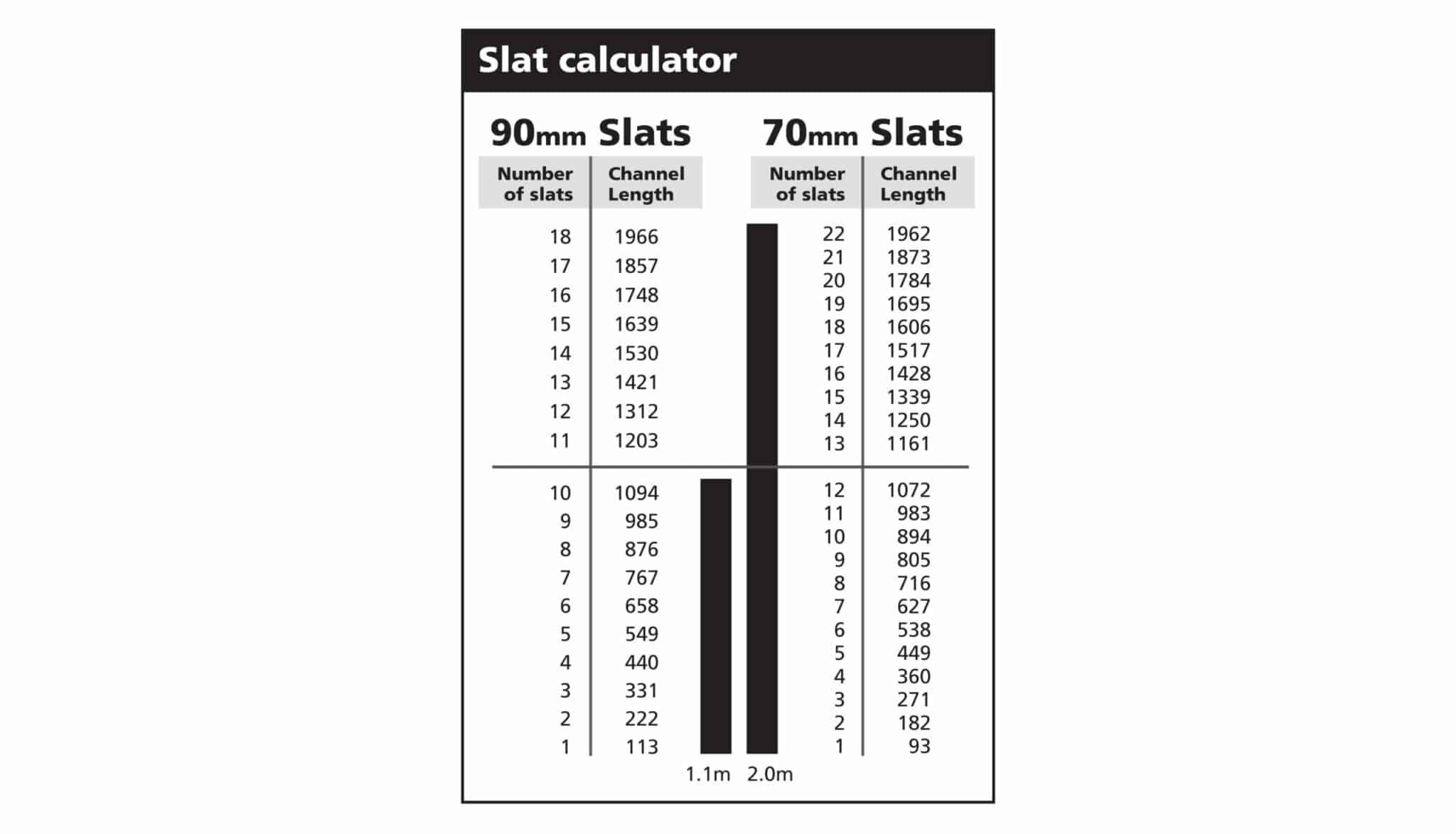 ScreenUp timber slats width guide